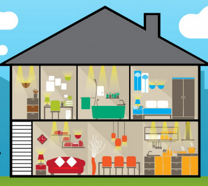 Lighting Design of Your Home